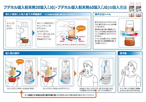  Airsupra と他の薬剤の併用